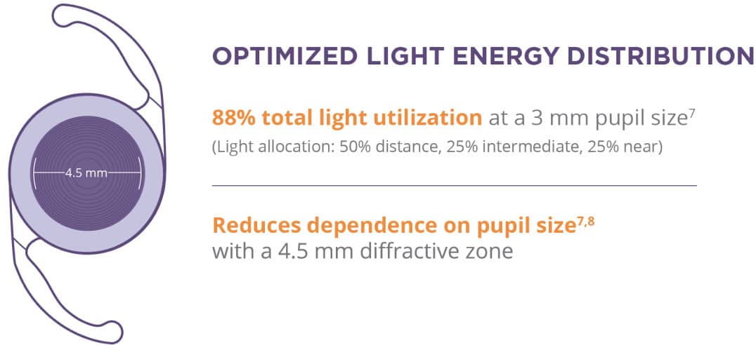 Optimized Light